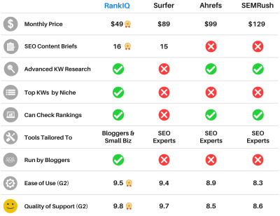 Comparison-RankIQ.png